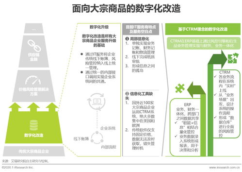 CTRM市場(chǎng)迎發(fā)展新機(jī)遇 全球規(guī)模穩(wěn)步增長(zhǎng)，中國(guó)有望實(shí)現(xiàn)彎道超車